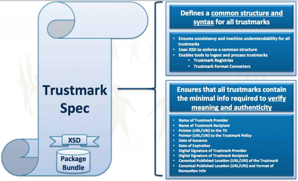 The Trustmark Spec